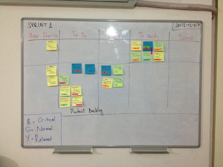 UNIT Information Technologies R&D Limited | Fatih Sultan Mehmet Caddesi 207 Sokak No:29/3 A Blok Kat:1 Daire:1 Bornova, Bornova/İzmir | +90 232 348 46 47